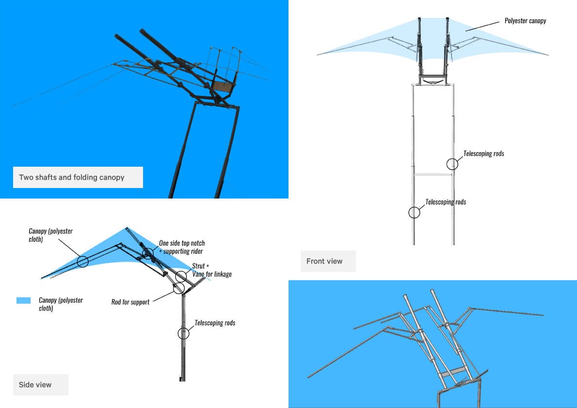 Annotated skeleton and parts of the umbrella opening mechanism.